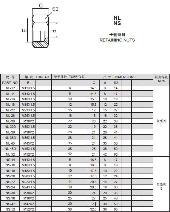 nl / ns 卡套螺母图片