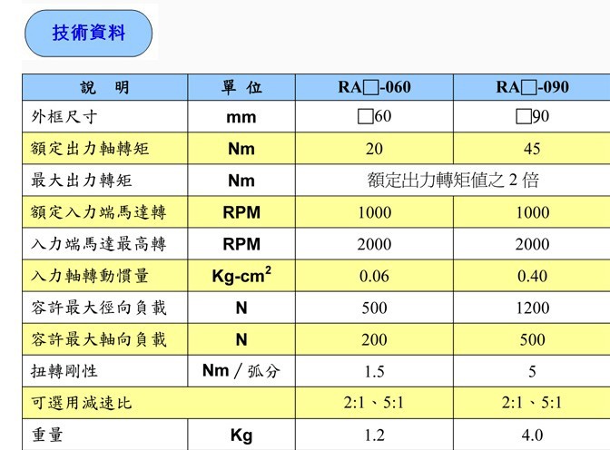  減速機如何看減速比_減速機怎么看減速比