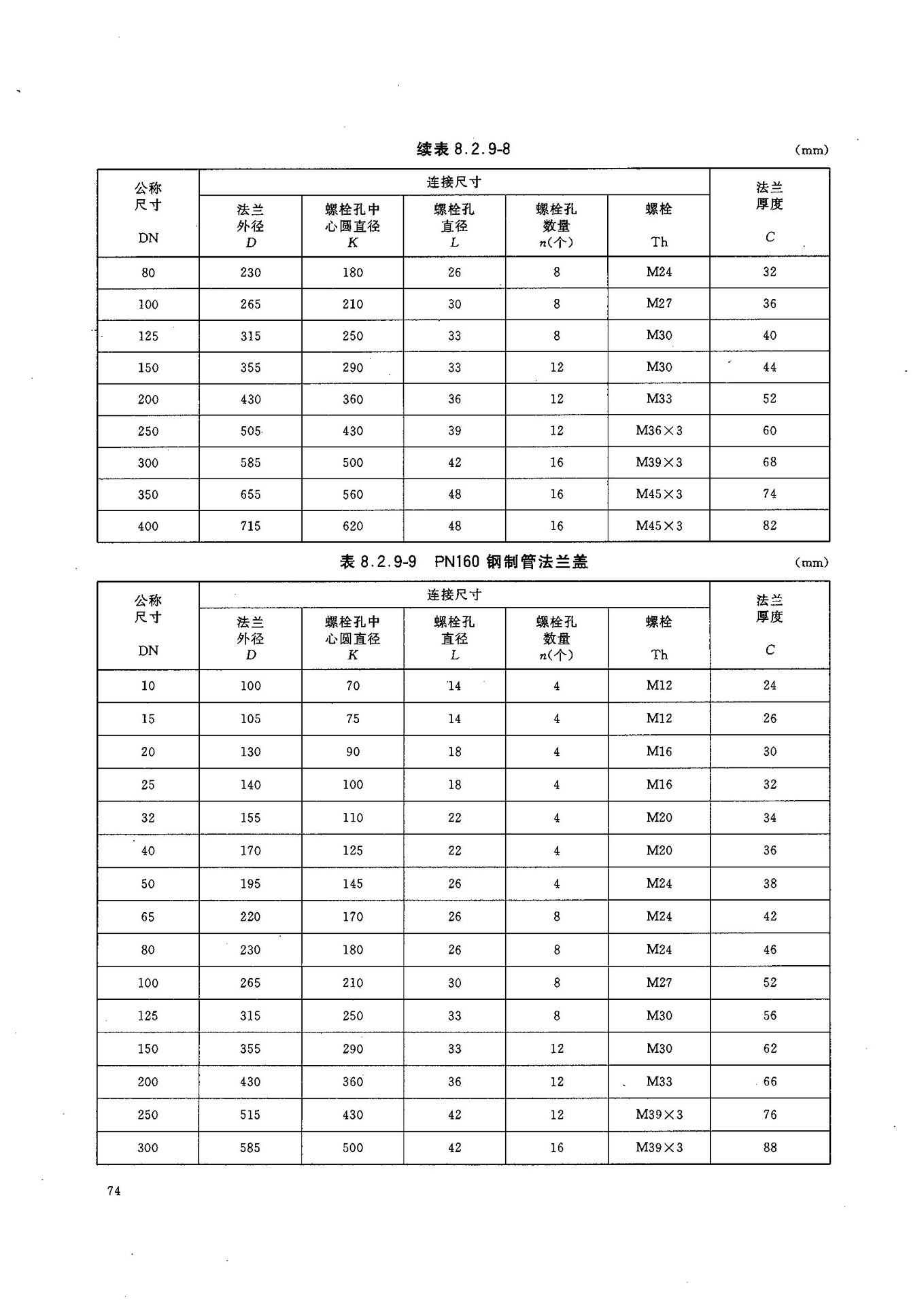 hg20601法蘭,bl法蘭,法蘭蓋,盲板,304法蘭,非標法蘭蓋,圖片_17