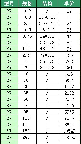 【企业集采】起帆rv6平方电线国标多股铜芯软线单芯软铜线电源线