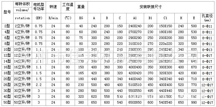 星型卸料器型号选择图片