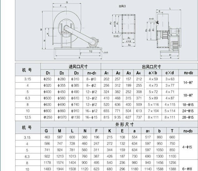 6—48离心风机参数图片