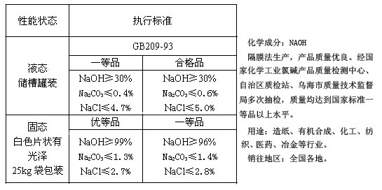 片碱批发价格图片