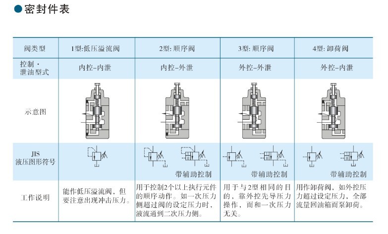 ht/hg系列磚機壓力閥平衡閥順序閥ht-06圖片大全,武漢大通氣動液壓