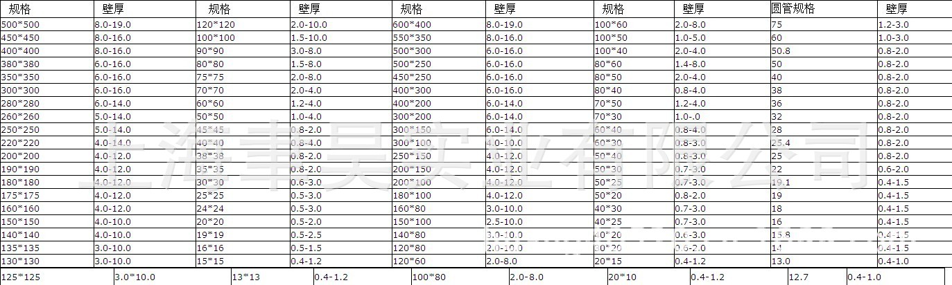 鋼材鍍鋅方管/國標鍍鋅方管,熱鍍鋅