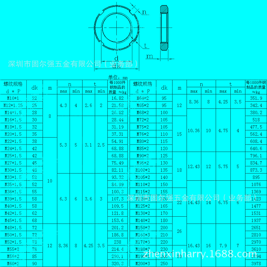 正牙負標圓螺母螺帽m10-m12-m14-m16-m18-m20-m22-m24-m25-m50