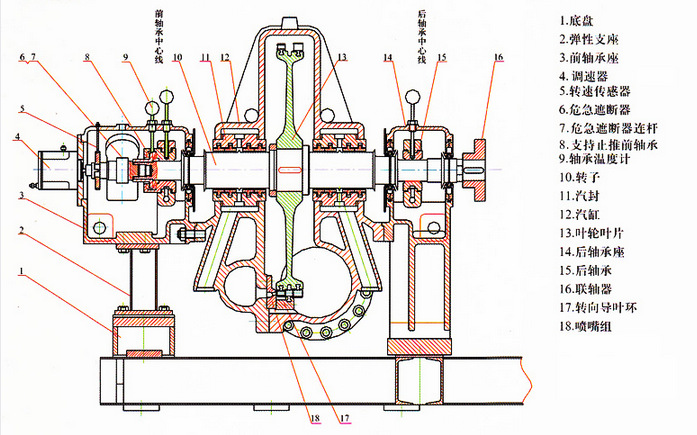 余热发电汽轮机结构图图片