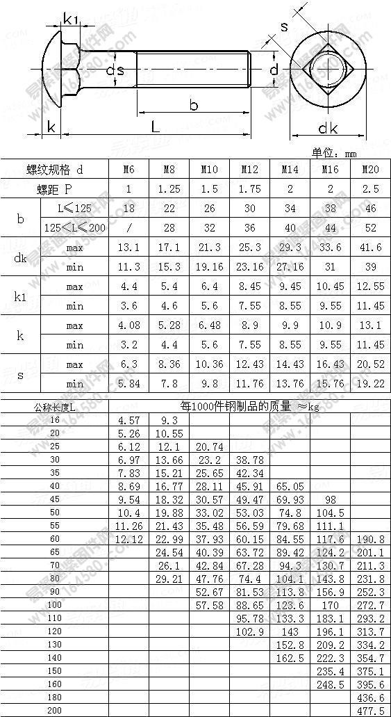 机械设计手册螺栓规格图片