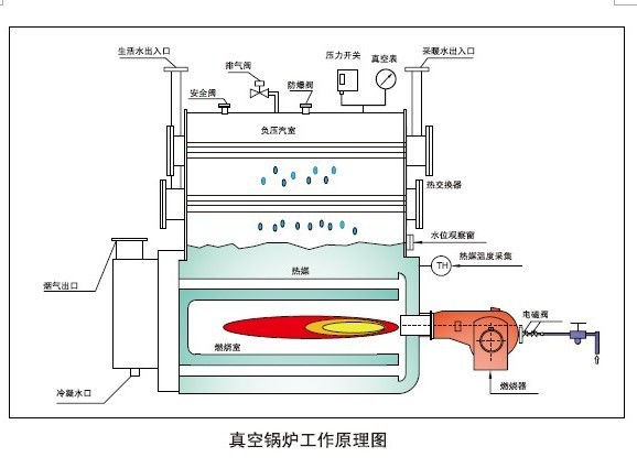 热水锅炉结构图解图片
