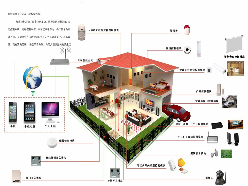 供應智能家居|智能安防|智能家居系統|智能家居加盟