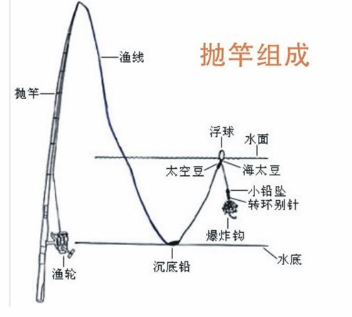 鱼钩伊势尼鱼钩串钩筏钓渔钩白条串钩海钓丁字串钩渔具