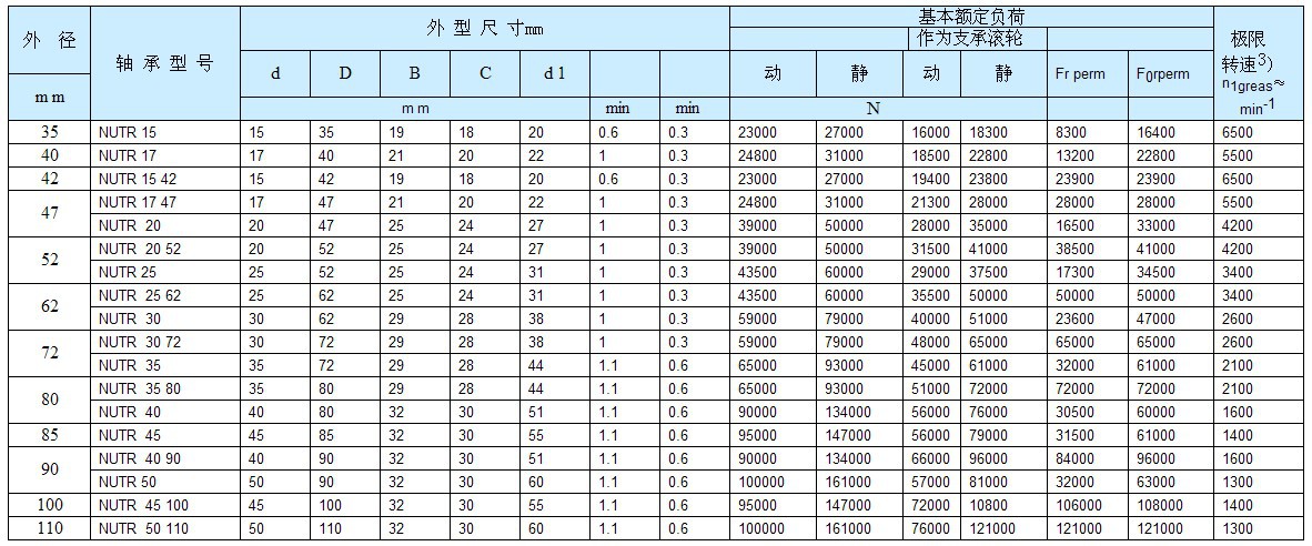  國(guó)內(nèi)軸承廠家排名_國(guó)內(nèi)軸承廠家排名高速滑動(dòng)軸承