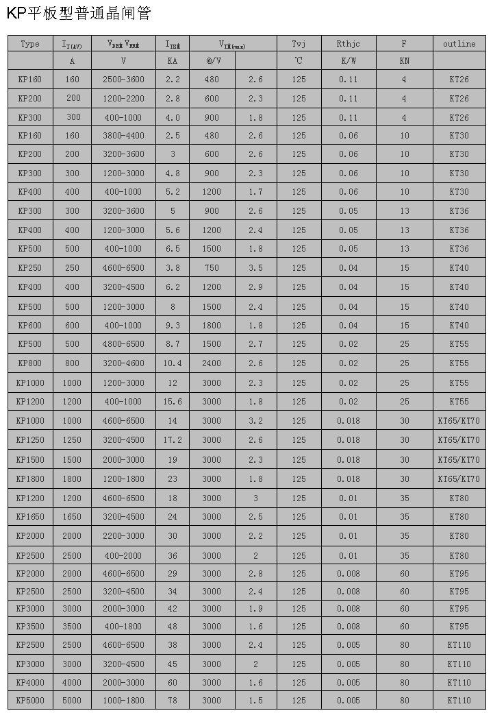 大功率晶闸管好坏图片