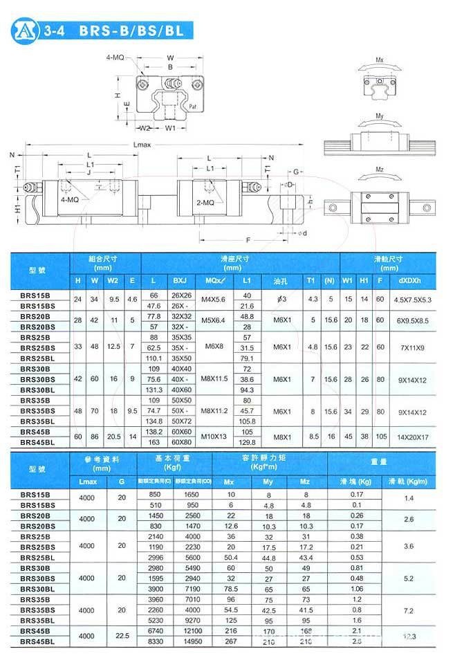 直线导轨滑块规格参数图片