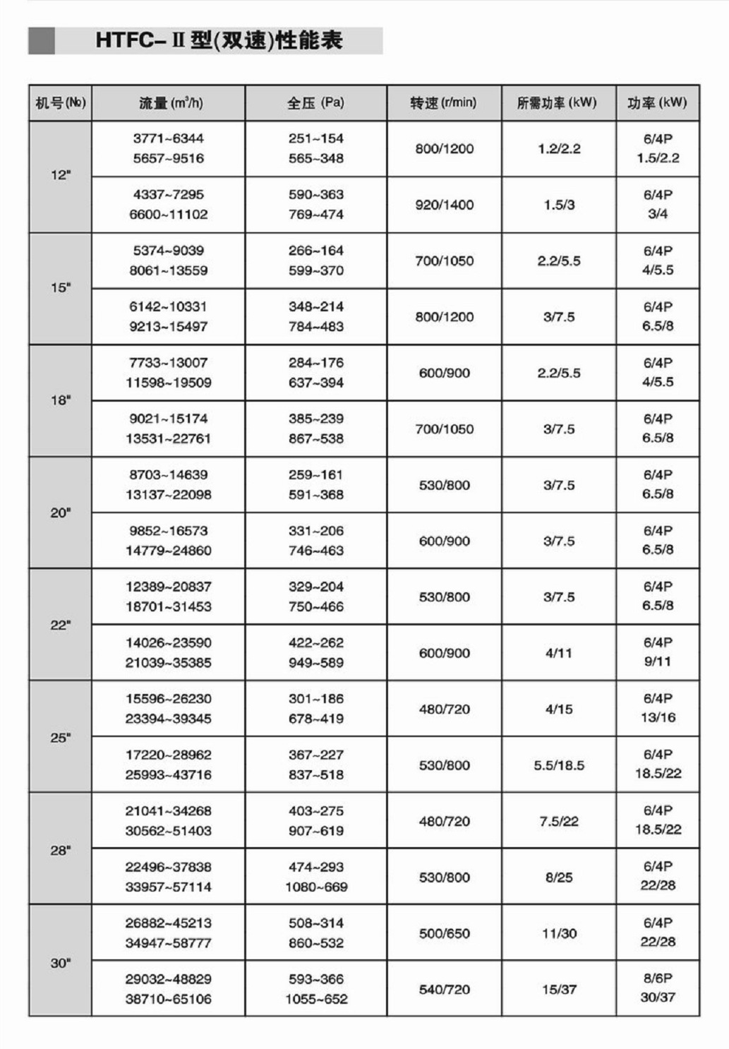  高速風(fēng)機(jī)和低速風(fēng)機(jī)怎么區(qū)分_高低速風(fēng)機(jī)如何接線