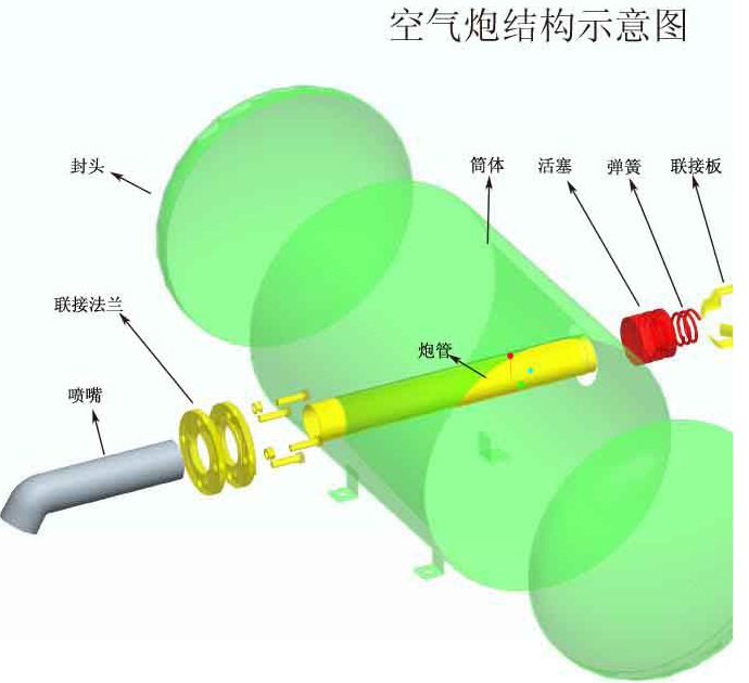 空气炮的结构图图片