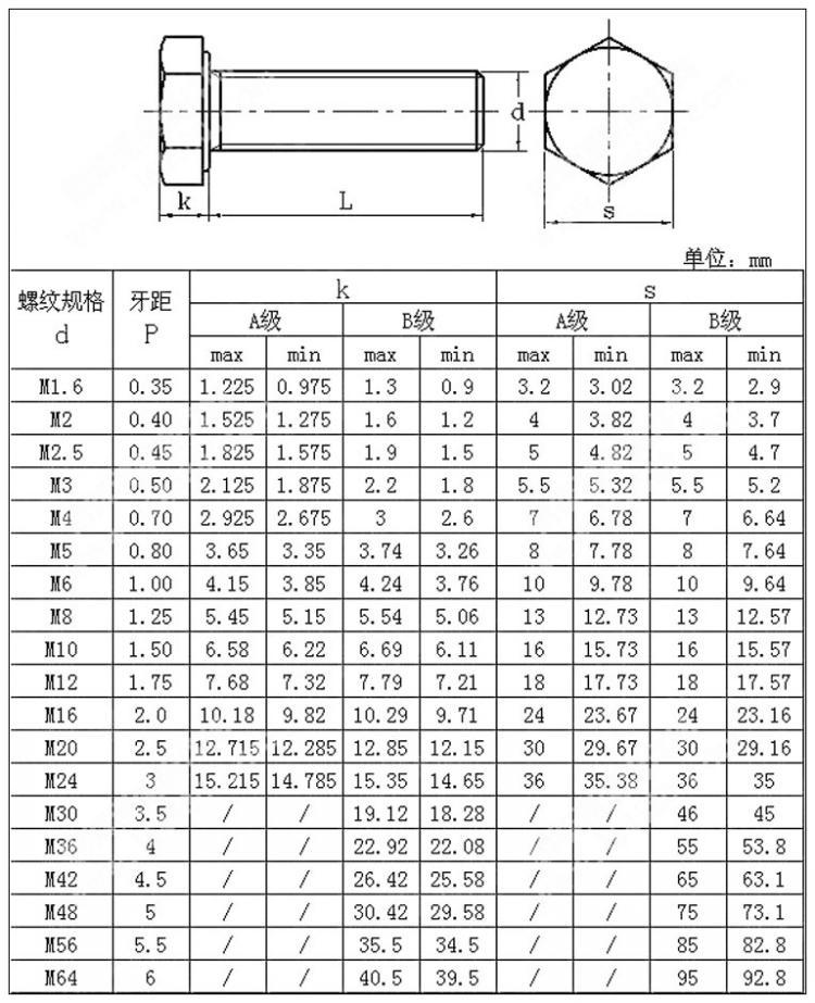 m20高强螺栓长度规格表图片