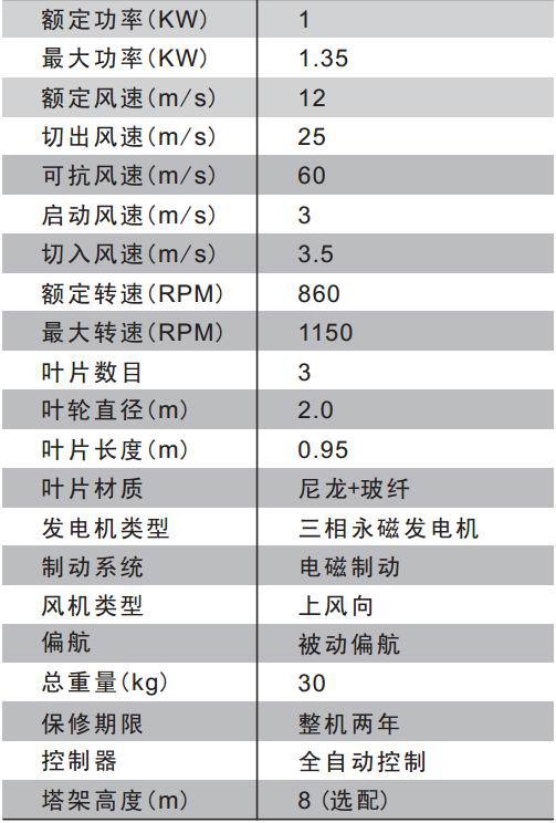  風力發(fā)電機組的主要技術參數(shù)_風力發(fā)電機的重要參數(shù)