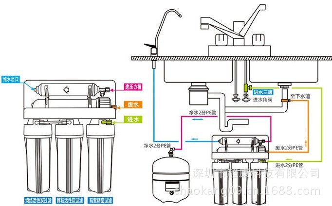 36v400加仑无桶机 家用大流量直饮机 厨下式纯水机 净水器ro机