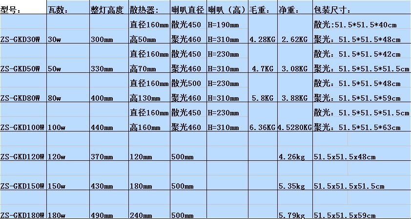 led工矿灯30w50w80w100w120w150w180w高亮度厂家直销