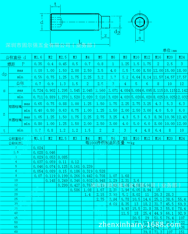 12.9級內六角圓柱端機米m3-m4-m5-m6-m8-m10-m12-m16