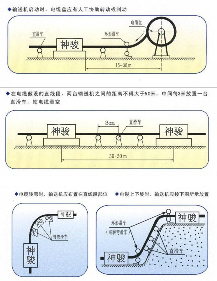 廠家直銷 電纜輸送機 電纜敷設機 電纜施工機具