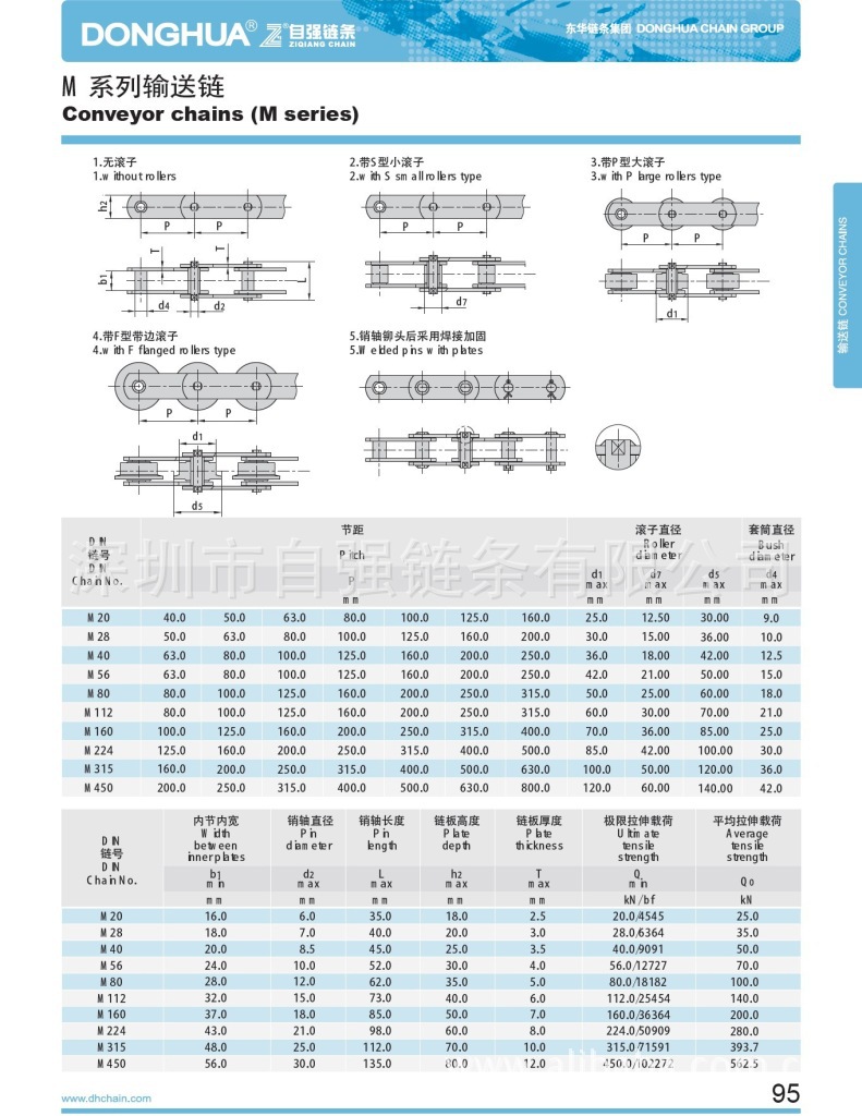 廠家供應m系列輸送鏈條 p100鏈板線鏈條 輸送鏈條 工業鏈條