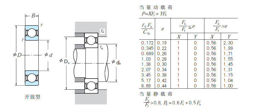 nsk軸承6972,單列深溝球軸承原裝進口軸承