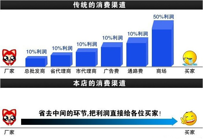 厂家热销 五星级酒店布草 全棉贡缎四件套 宾馆床上用品