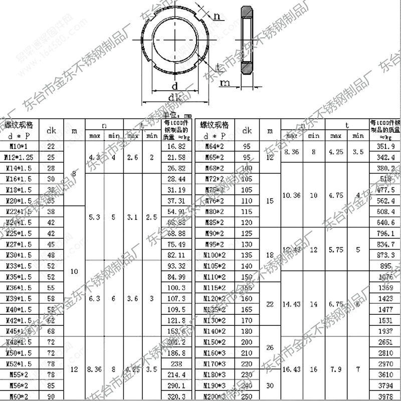 304不鏽鋼圓螺母 gb812不鏽鋼圓螺母 不鏽鋼圓螺母m56*2