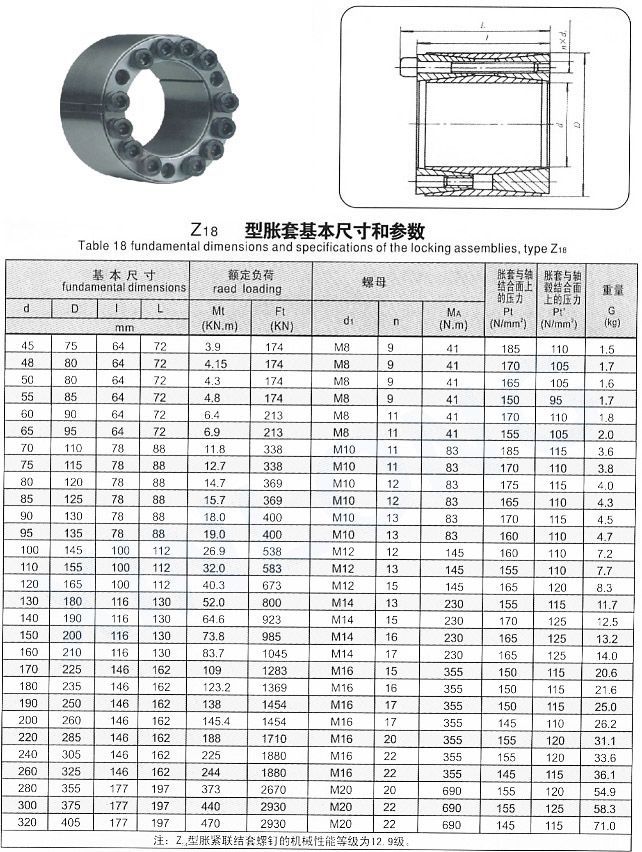 脹套脹緊套z18系列380x475x202 免健軸環免健軸套 漲緊套鎖緊套