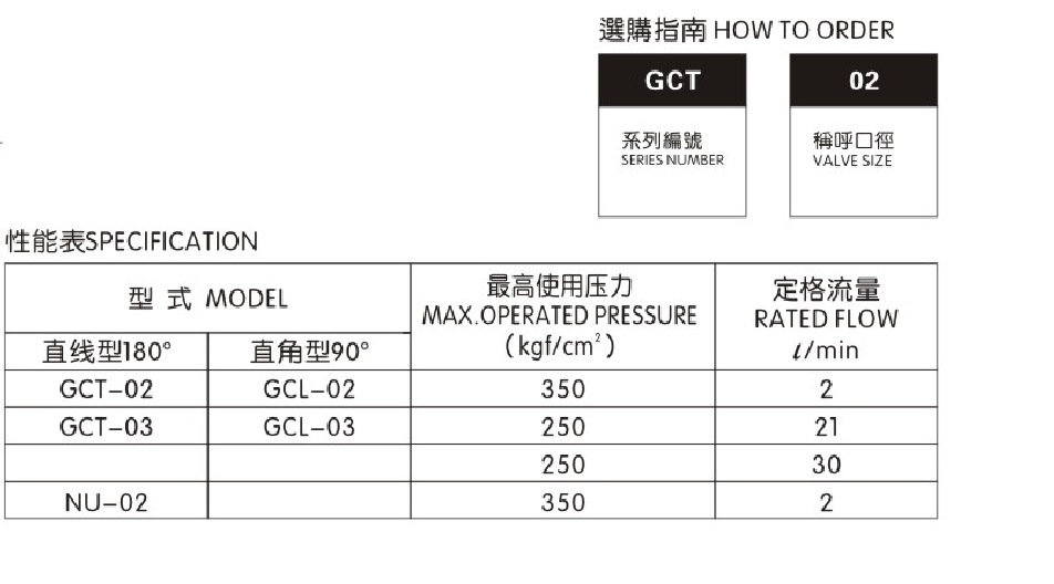 厂家直销 压力表开关液压元件 压力计考克 直线型180*，直角