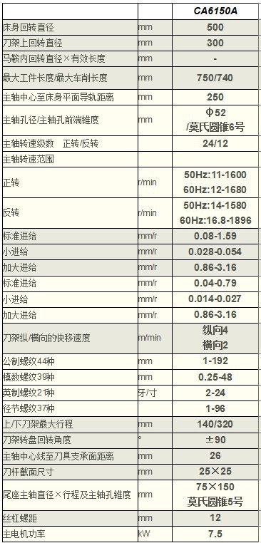 沈阳ca6150a车床说明书图片