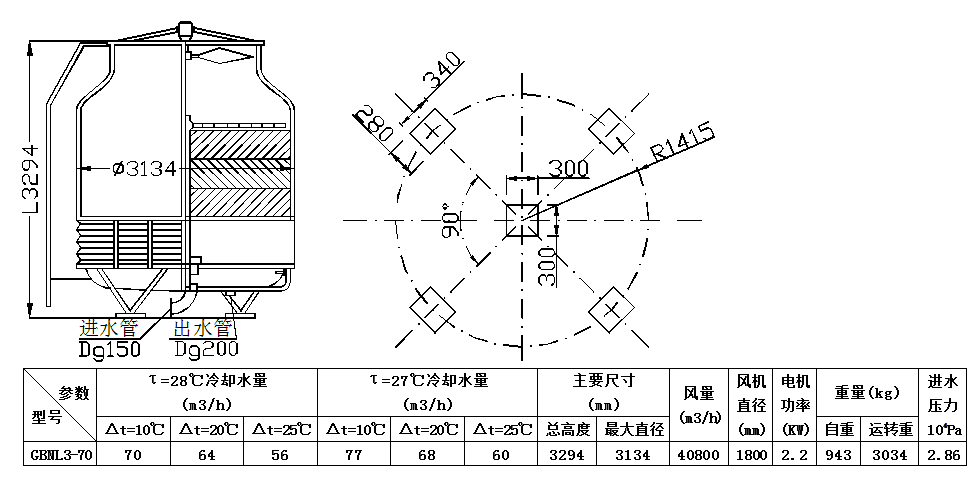 冷卻塔原理