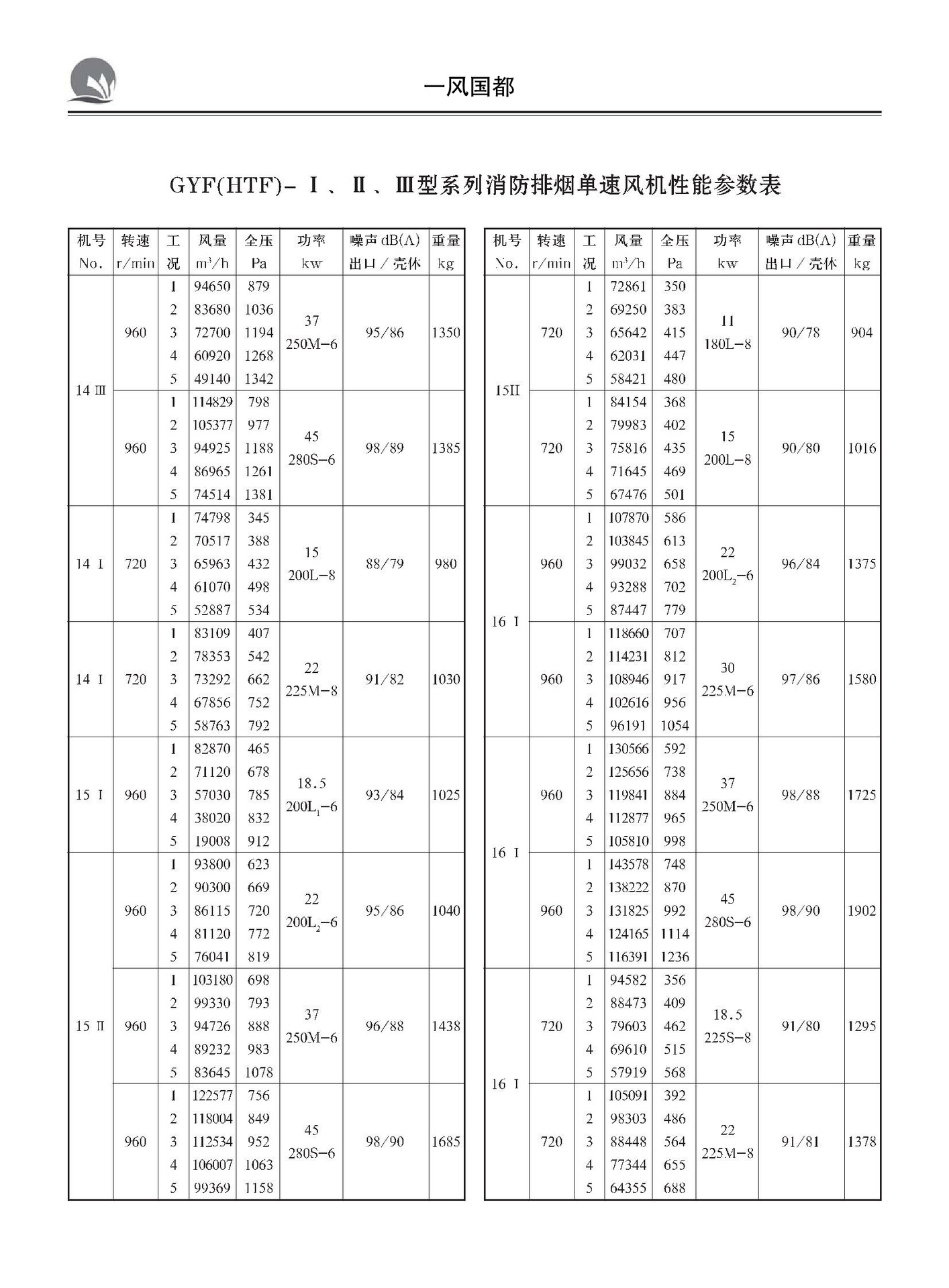 消防排烟机性能参数图片