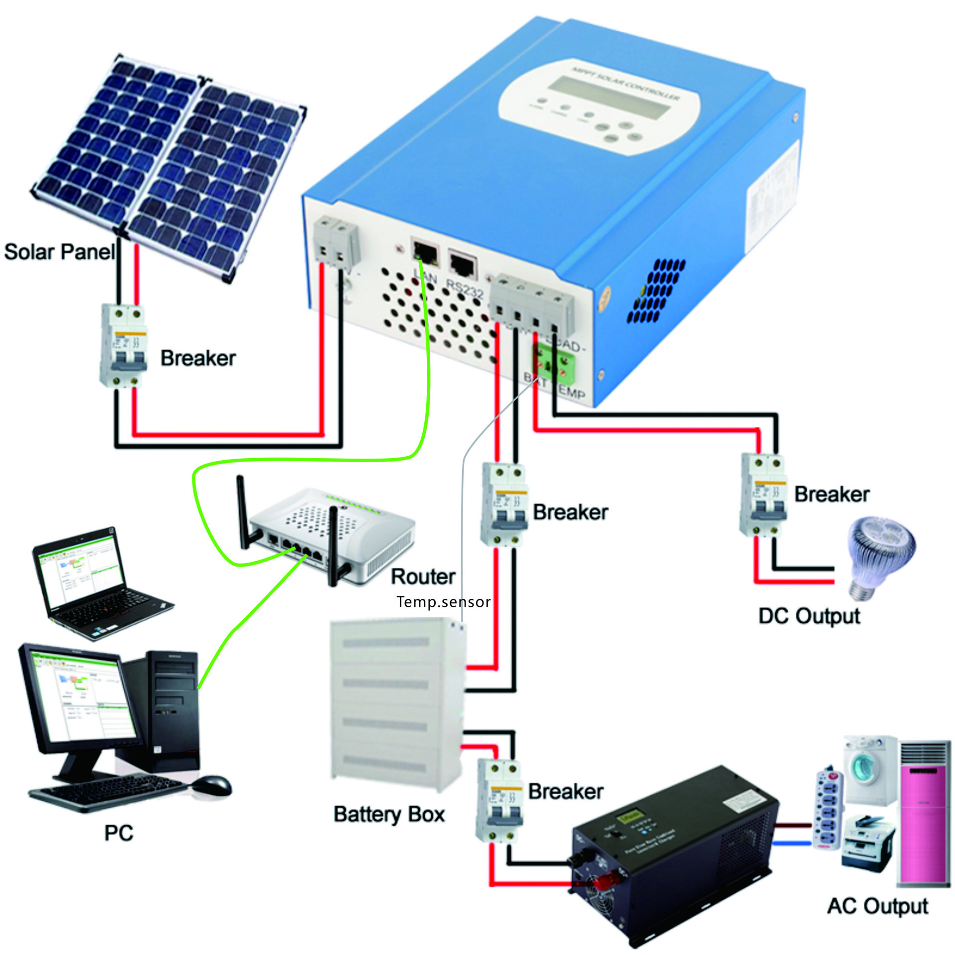 mppt太陽能充電控制器|時控 光控|lan/rs232遠程控制|發電量累積