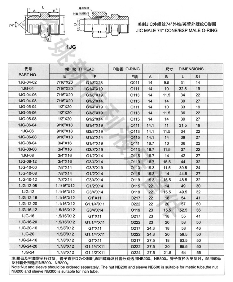 扩口式管接头型号图片