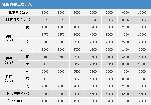 供应上海电梯,上海货梯,上海客梯,上海客货梯