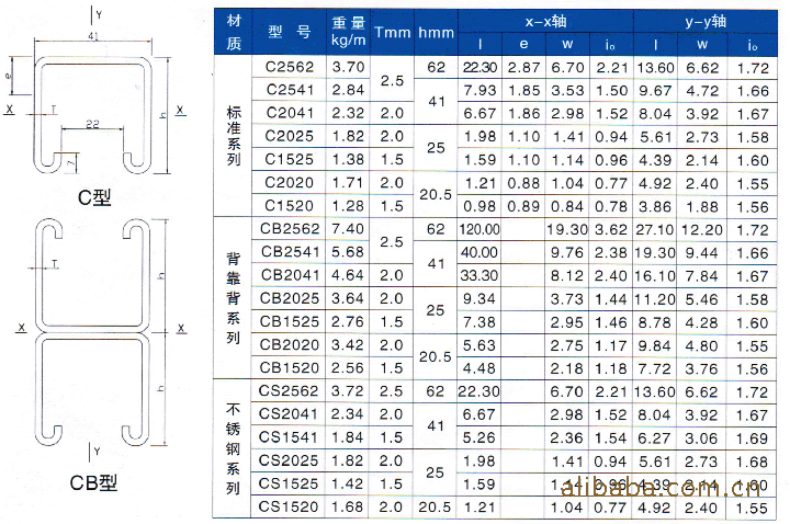 热镀锌c型钢 热镀锌c型槽钢 国标热镀锌c型钢