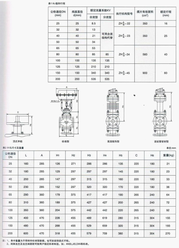 气动调节阀型号对照表图片