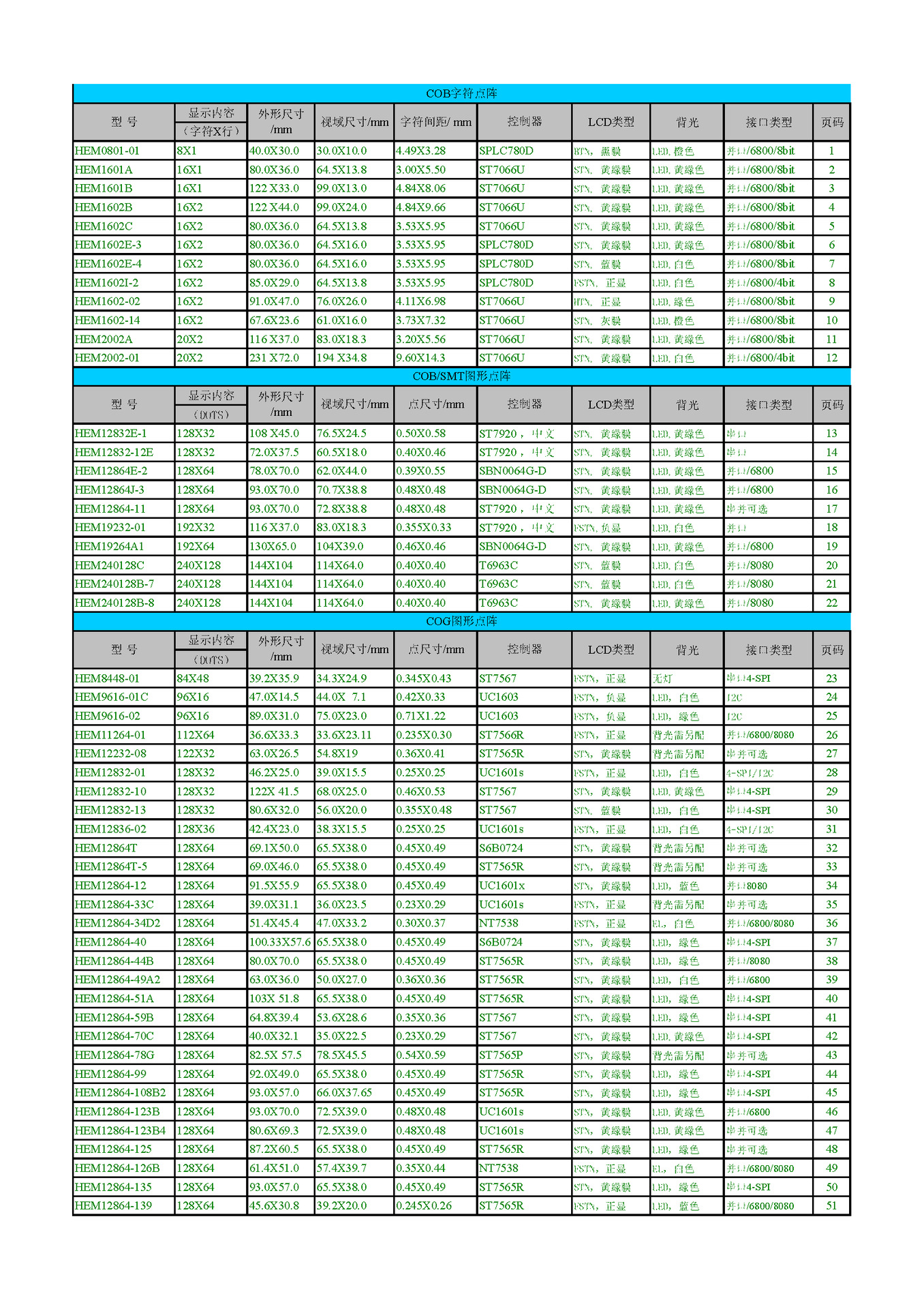 专业供应单色黑白LCD系列产品