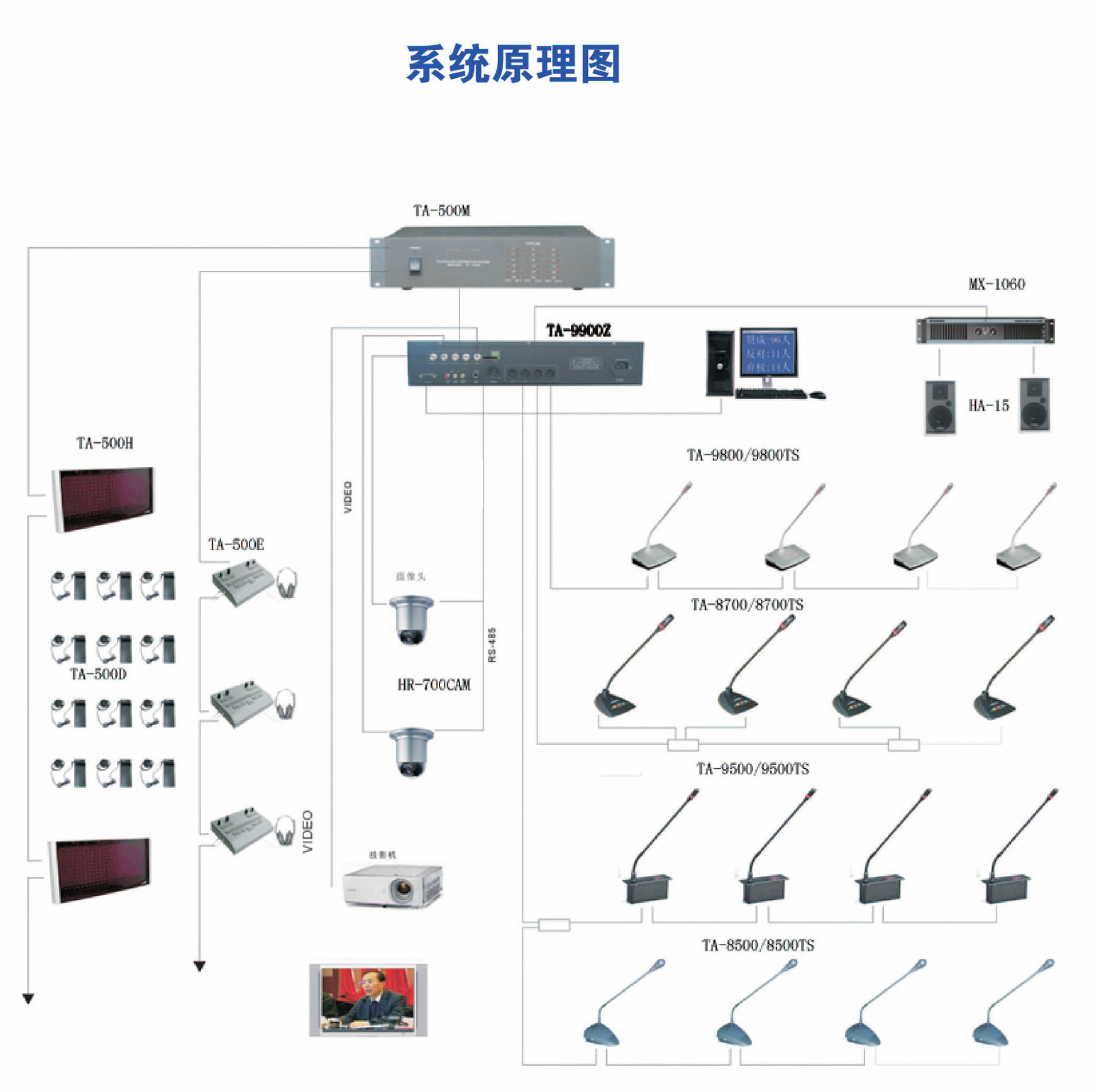 同声传译安装图片