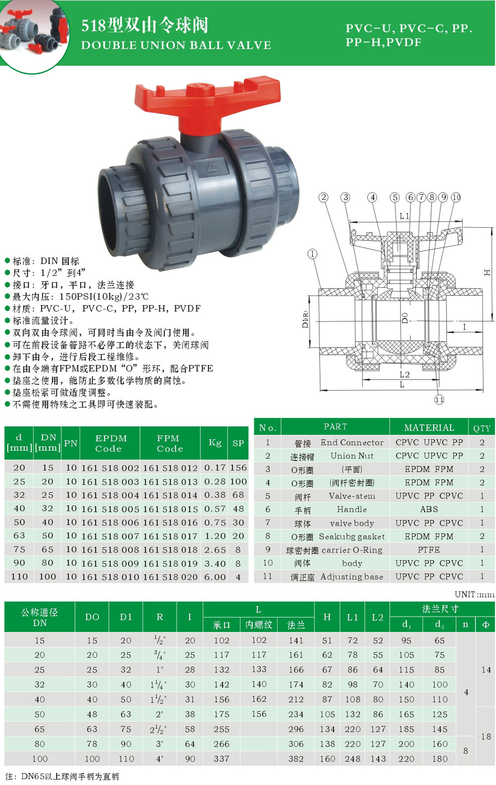 永發牌雙由令球閥 pvc雙活接球閥 嘉善塑料球閥dn100 110mm 4