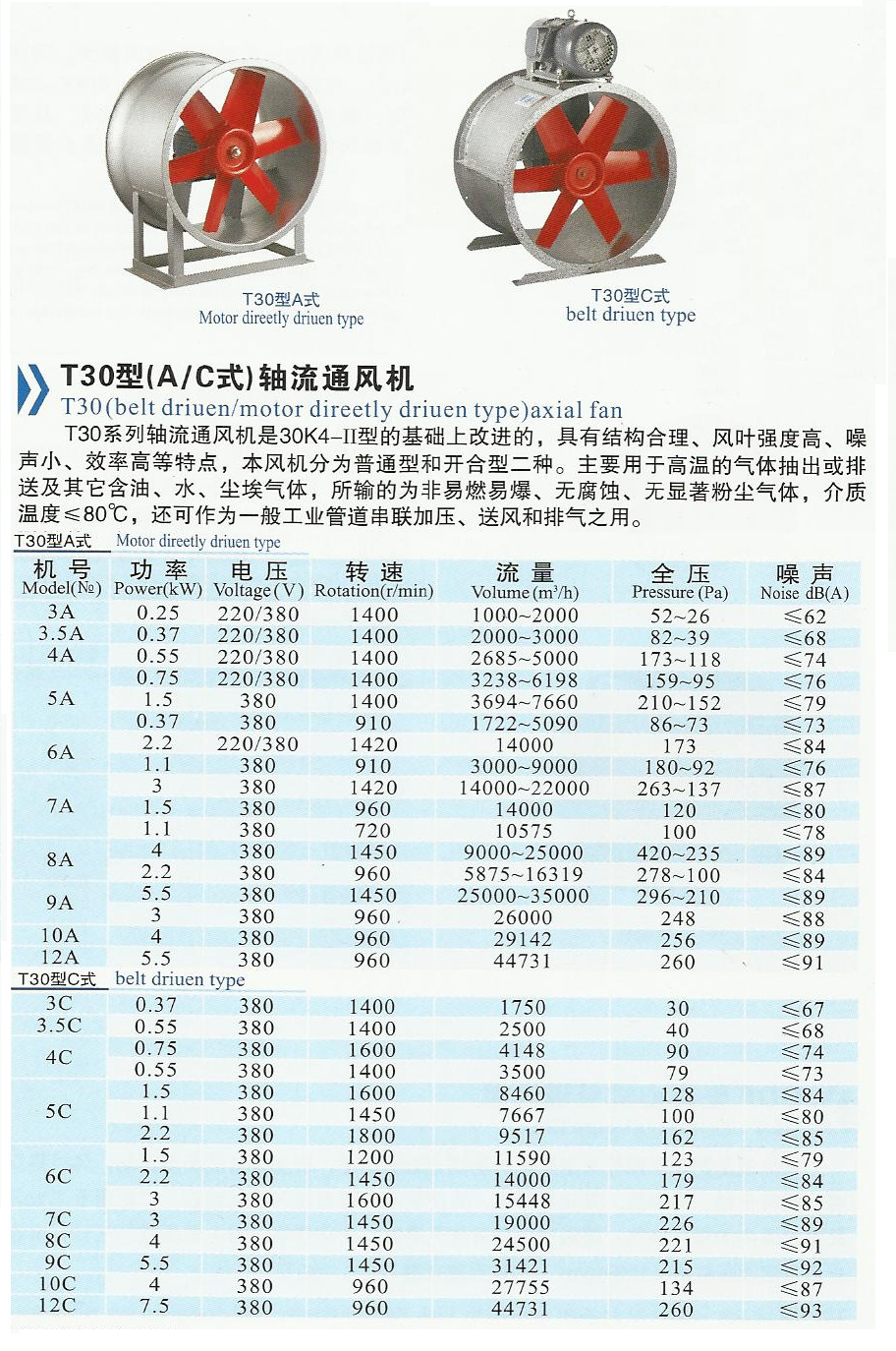 九州普惠t30軸流風機 離心風機 負壓風機 管道風機