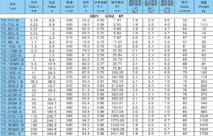 y100l-6电动机参数图片