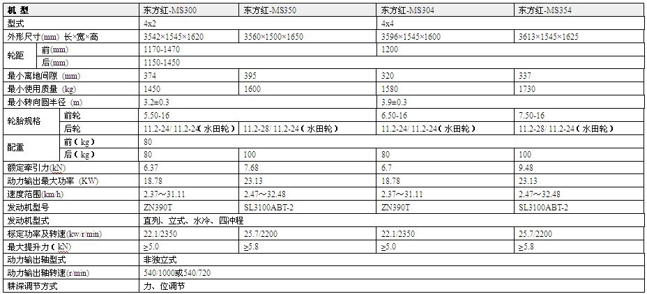 东风350拖拉机参数图片