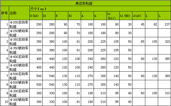 300行车轮尺寸图纸图片