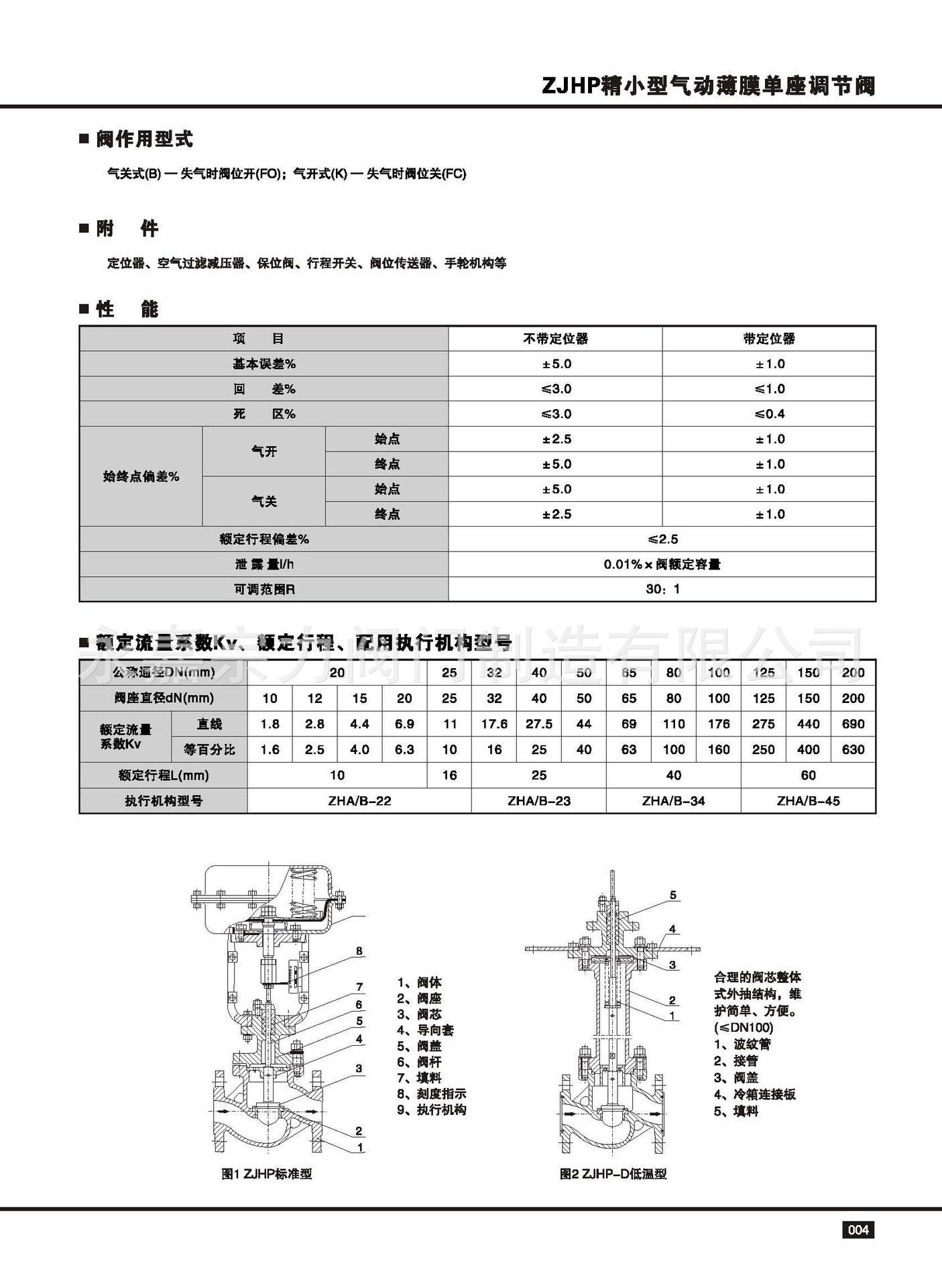 气动调节阀型号对照表图片