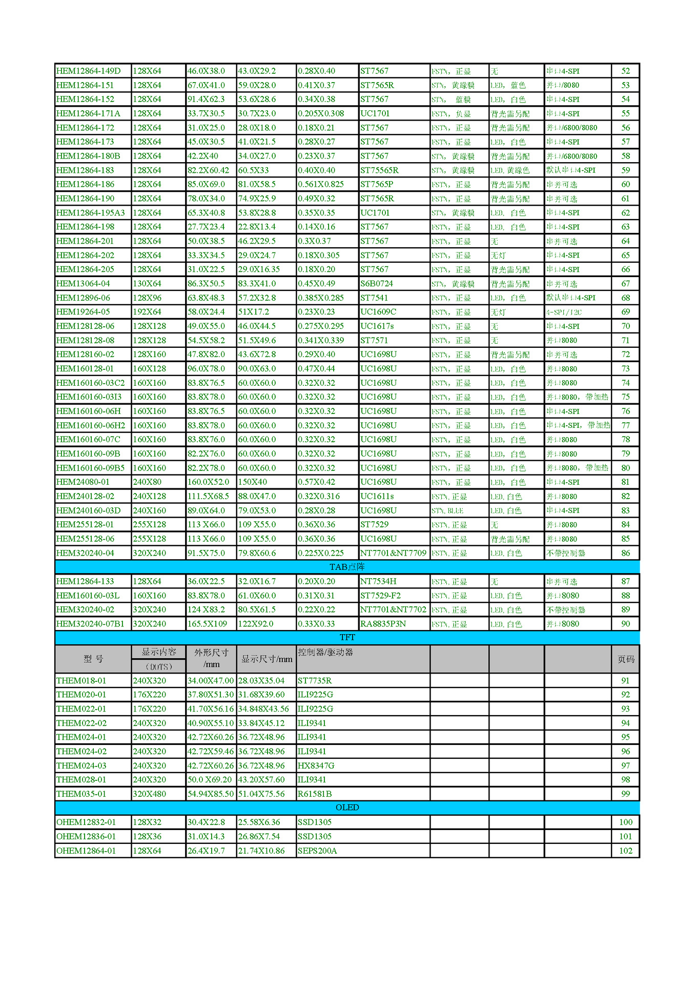 专业供应单色黑白LCD系列产品