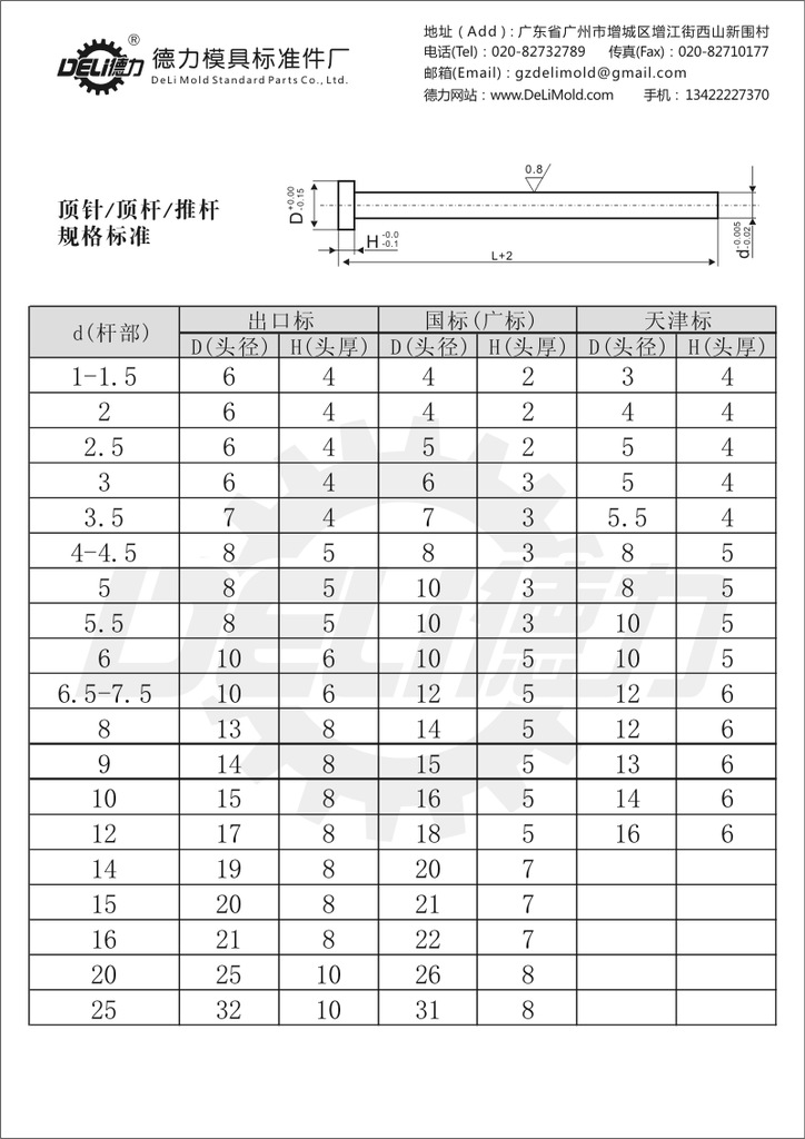 模板顶丝标准图片